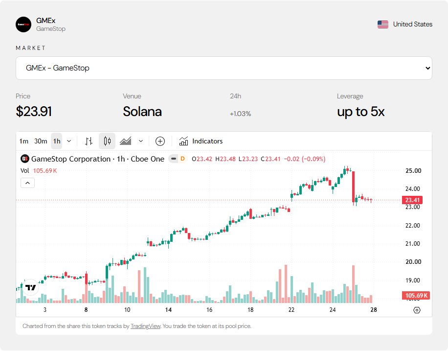 The Penny Trade trade screen